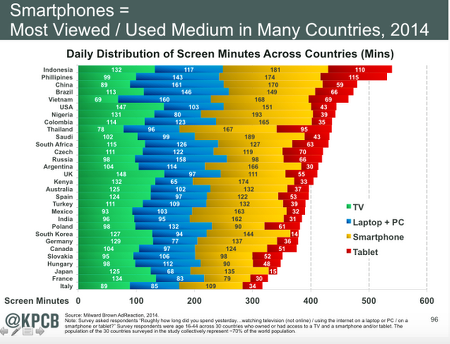 Mobile