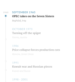 The timeline view