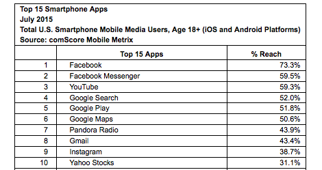 comScore