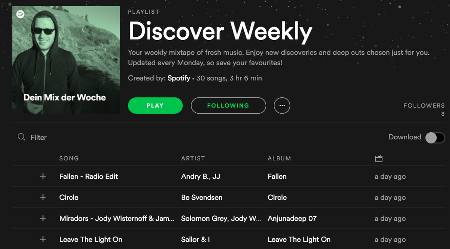 Discover Weekly