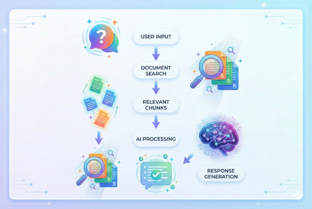 Tutorial: how to easily create a tailor-made RAG chatbot ...